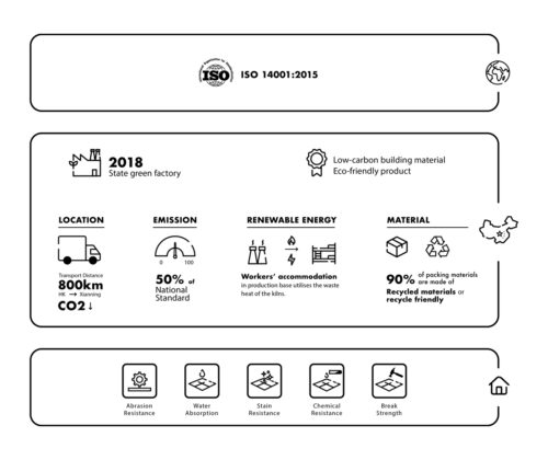 ESG policies, eco-friendly tiles